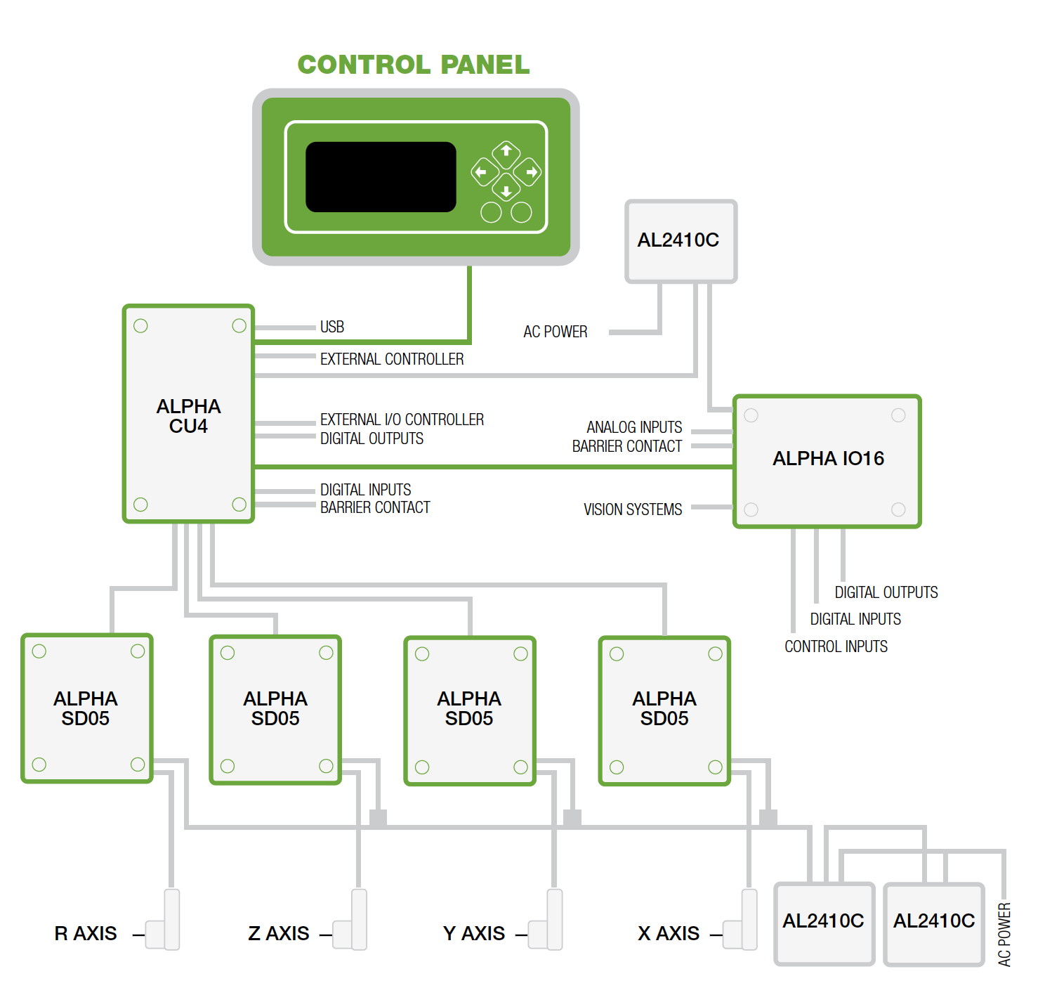 Motion Control Alpha / Motion Control Alpha / Roboter / Produkte / Alutec | Profili in alluminio, sistemi di trasporto e automazione industriale - Alutec Group Motion Control Alpha / Motion Control Alpha / Roboter / Produkte / Alutec | Profili in alluminio, sistemi di trasporto e automazione industriale - Alutec Group